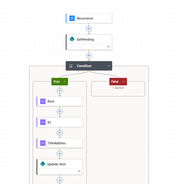 Utility Atlas Requests Automation